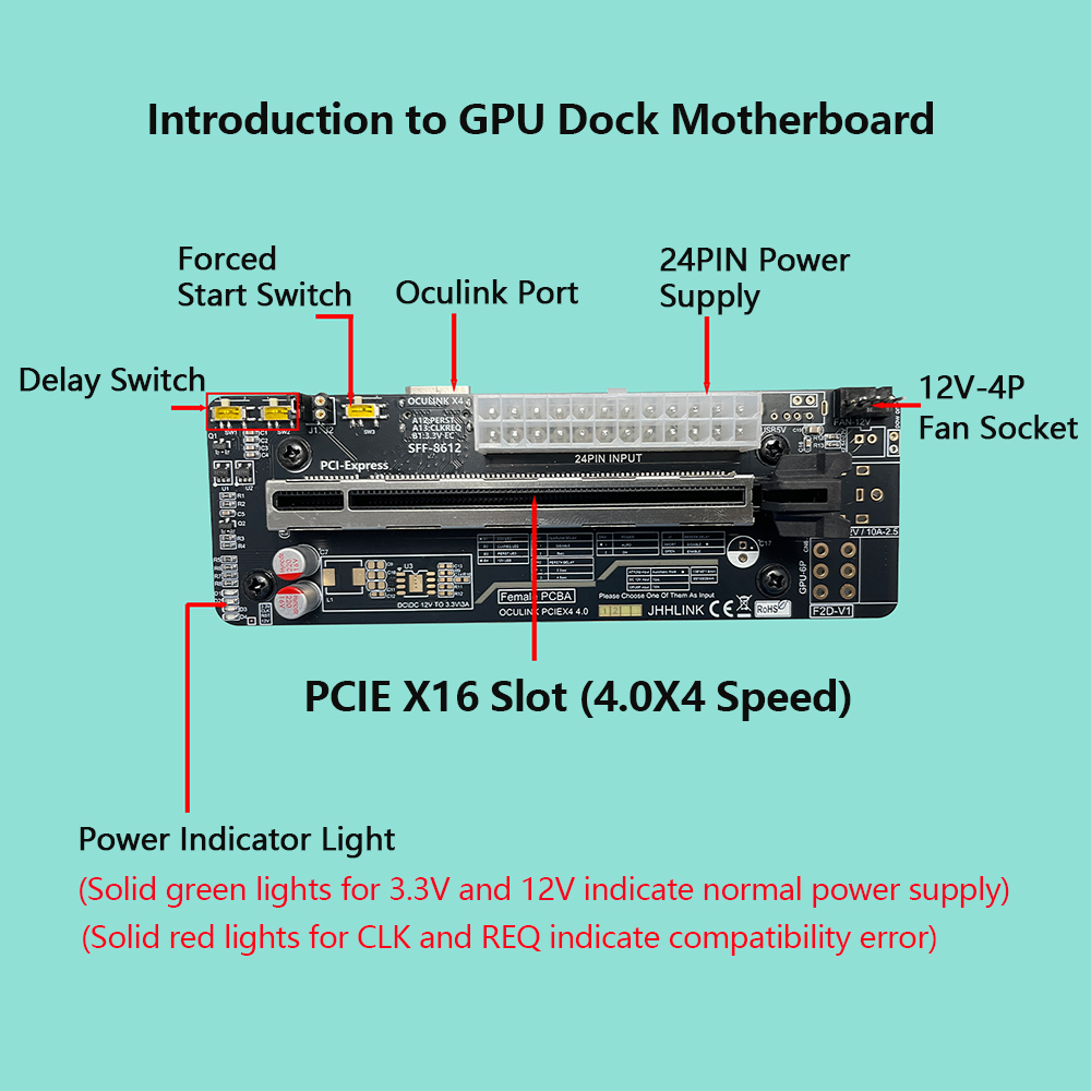Dock Kartu Grafis Oculink eGPU - Oculink Egpu Dock Graphics Card ulasan dan harga