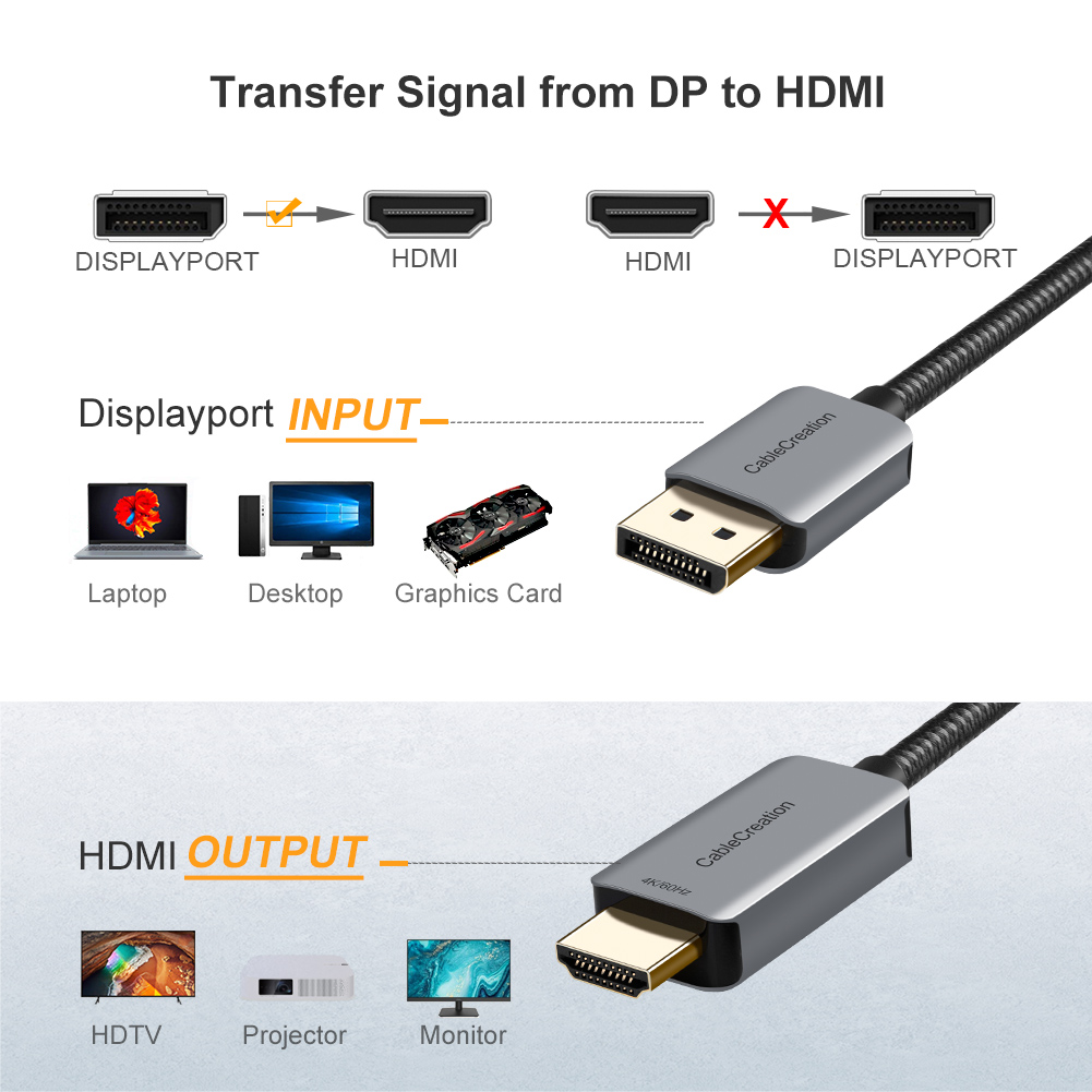 CableCreation Kabel DisplayPor - 4 Hdmi Multi Monitor Video Card 4K ulasan dan harga